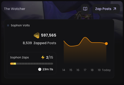 Stealth watching in @Zentry Nexus continues.

Over half a million <a href="/sophon/">sophon</a> Volts stacked and 8k+ posts zapped. 

And we keep going. ((+))