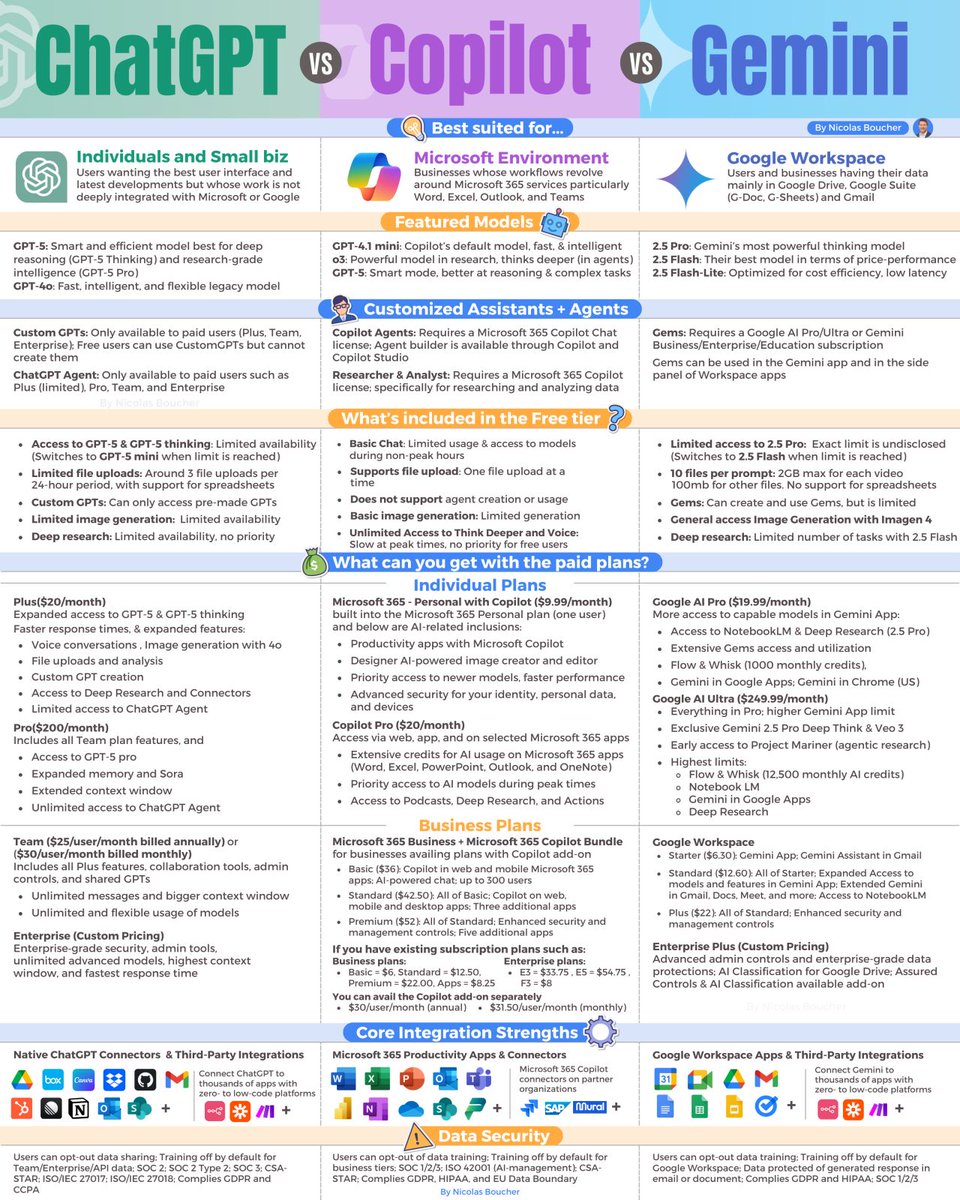 ChatGPT vs Copilot vs Gemini

Here are my clear rules on which one to choose: