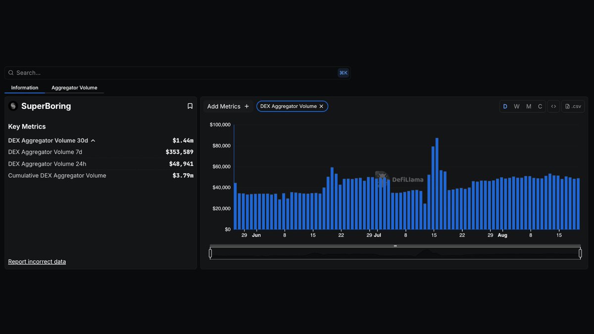 SuperBoring DEX Aggregator Volume Chart on DefiLlama