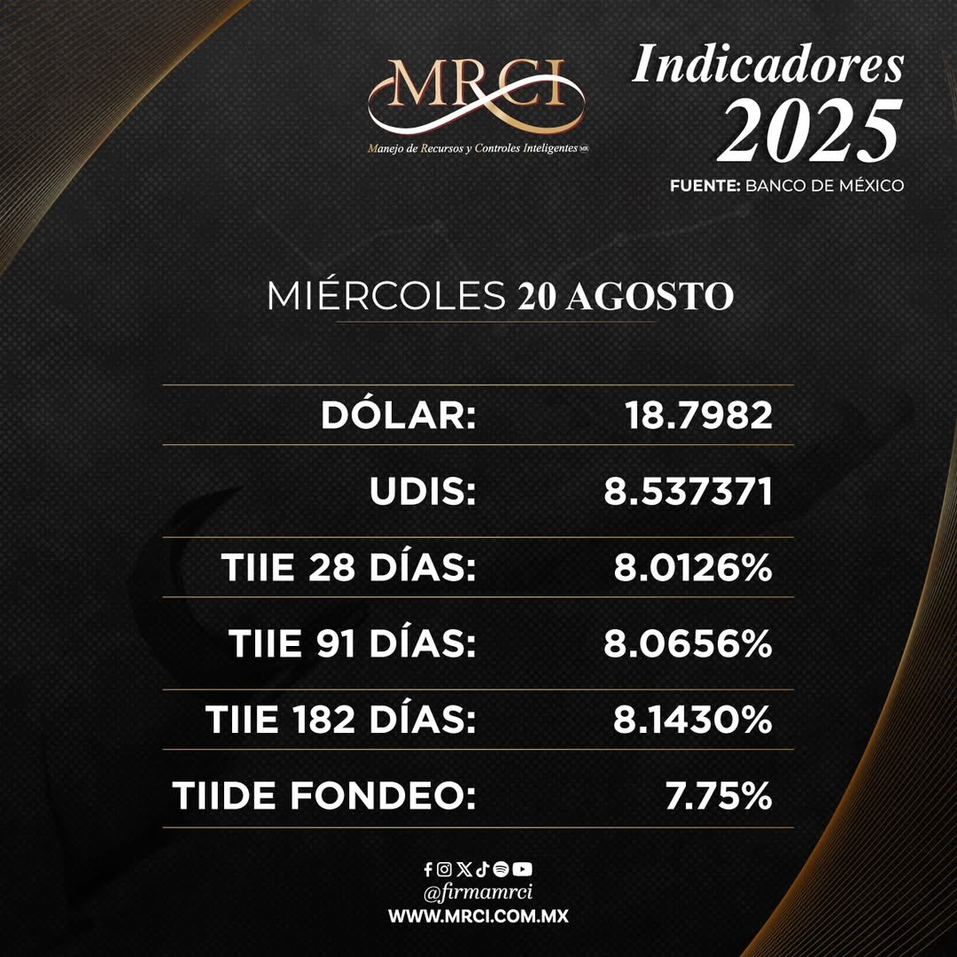 ☀️ Buenos días 💸 Les compartimos los Indicadores económicos publicados el día de hoy 20 de agosto de 2025 en la página del Diario Oficial de la Federación.
.
.
.
#SomosMRCI #TipodeCambio #IndicadoresEconómicos #Infórmate #DOF #Dolar #Udis #TIE #SAT #Economía #finanzasparatodos