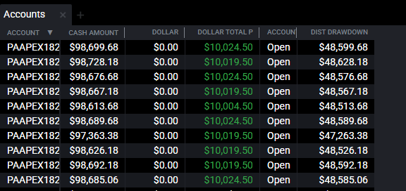dhesi_trades's tweet photo. First $100,000 day

$480,000 sitting + $60,000 paid out

$540,000 IN 41 DAYS. 

Waheguru ♥️
