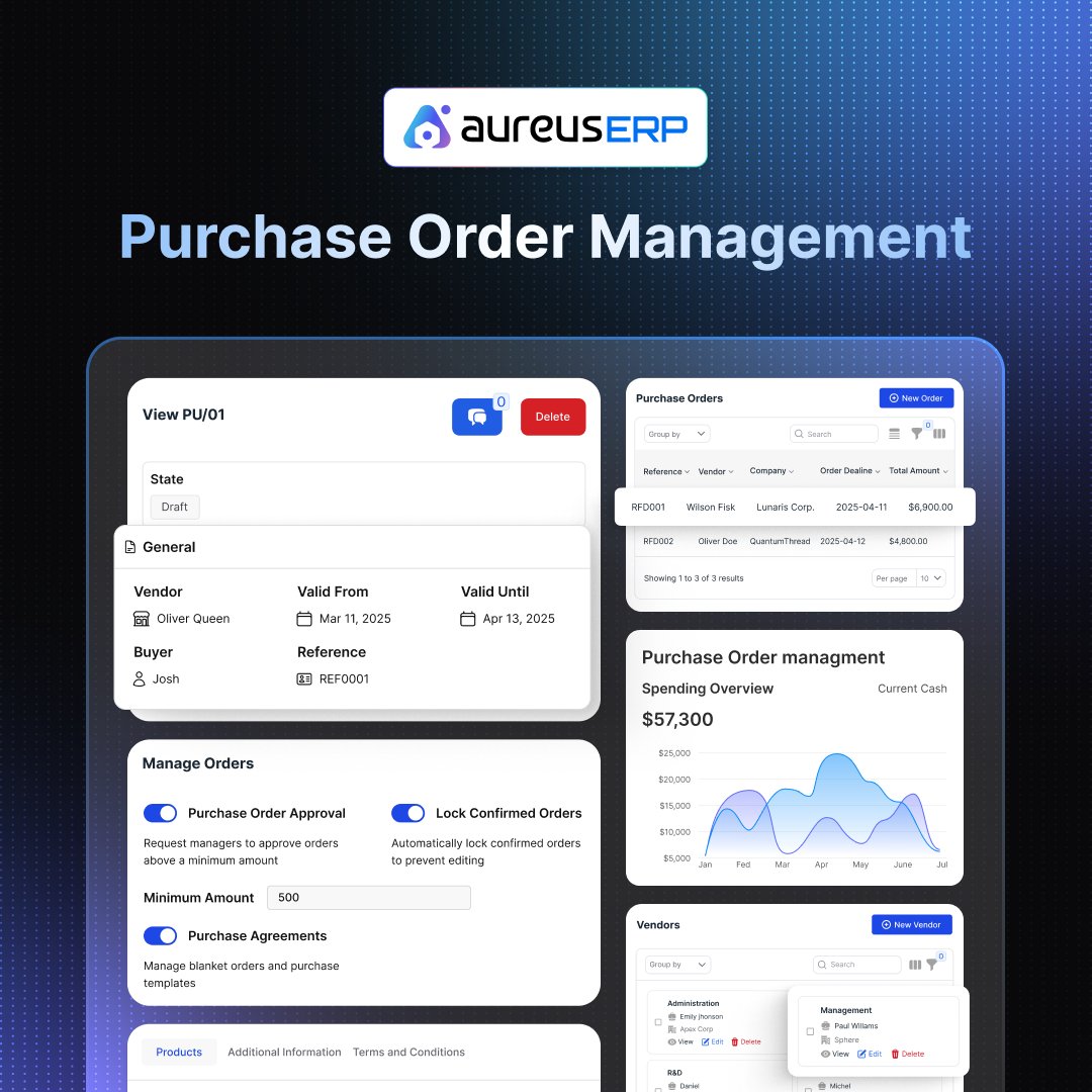 Aureus ERP tweet media