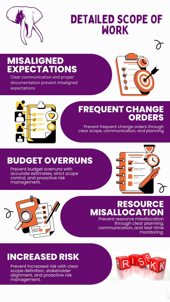 Underestimating a job can cost you big. 💸
Our latest blog shows how to make construction estimates smarter—clarify scope, build in contingency, and learn from past projects.
eleccountconsulting.com/eleccount-blog…

#constructionmanagement  #Estimator #contractor