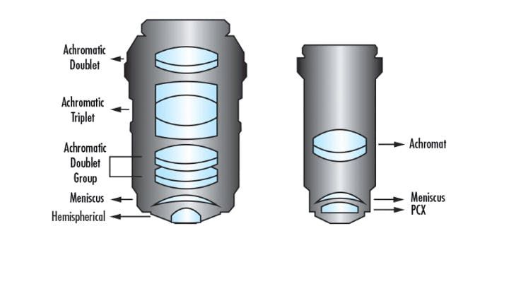 Vision_Systems's tweet image. Here&apos;s a good read on how to design custom microscope objectives. #visionsystemsdesign has the details: bit.ly/4lxi9lN. #machinevision #microscopeobjective #microscopy #visionsystems.