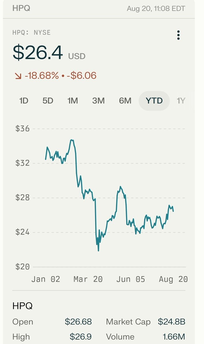 ALVINTATUMJR's tweet image. @HP Bring your printer setup in 2025. Ridiculous! But it explains your stock. 

#BadTech
#dinosaur 
#Fail