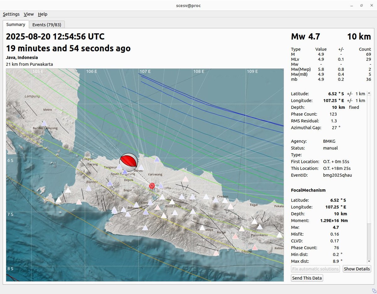 Dengan memperhatikan lokasi episenter dan kedalaman hiposenternya, Gempa Karawang-Bekasi M4,7 merupakan jenis gempabumi dangkal yang dipicu oleh sumber gempa sesar naik busur belakang Jawa Barat (West Java back arc thrust) dengan mekanisme naik (thrusting).
