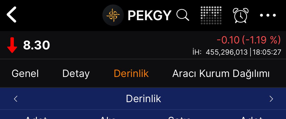 #PEKGY 

Yarından sonra hissede aksiyon artacak böyle kapatması normal 

Tahminim içeriyi panikletip temizlemeye çalışıyorlar.

Sat tuşu önünüzde ben devam ediyorum 

Analiz fiyatı 3.20₺