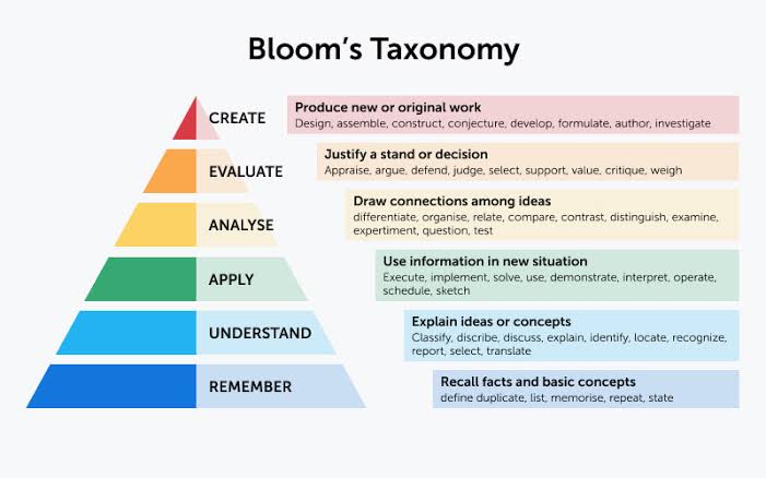 AG (@akbrgn) on Twitter photo <a href="/warungsastra/">BUKU, KOPI, PENYETAN</a> tiap ketemu beginian, ga bosan untuk refer ke bloom's taxonomy. yang perlu dikritisi itu kalo cuma menghapal. tapi hapal itu perlu untuk fondasi ilmu. Rata-rata orang indonesia kalo langsung loncat ke pemahaman konsep, bubar. coba aja itu kurikulum merdeka hasilnya gimana <a href="/warungsastra/">BUKU, KOPI, PENYETAN</a> tiap ketemu beginian, ga bosan untuk refer ke bloom's taxonomy. yang perlu dikritisi itu kalo cuma menghapal. tapi hapal itu perlu untuk fondasi ilmu. Rata-rata orang indonesia kalo langsung loncat ke pemahaman konsep, bubar. coba aja itu kurikulum merdeka hasilnya gimana