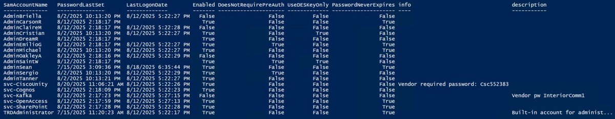 A critical part of Active Directory security is regularly reviewing your AD admins. The simplest way to do this is to recursively enumerate the membership of the domain Administrators group (that group's members and all member group members). PowerShell code shown below.

Check