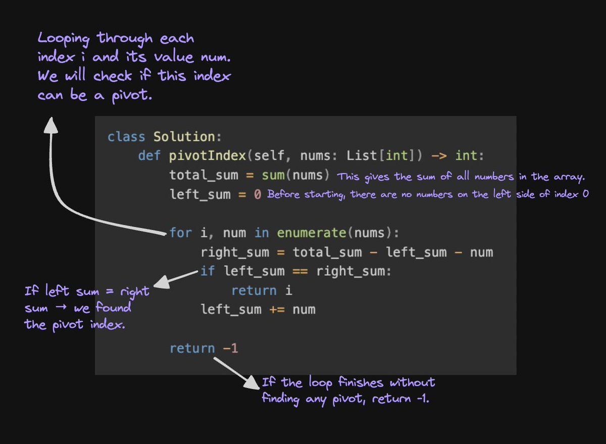 Priyansh0310's tweet photo. Prefix sum question.
Find Pivot Index #LeetCode30
19/30
#Python #DSA #100DaysOfCode #LeetCode https://t.co/gHHZbMcRHj