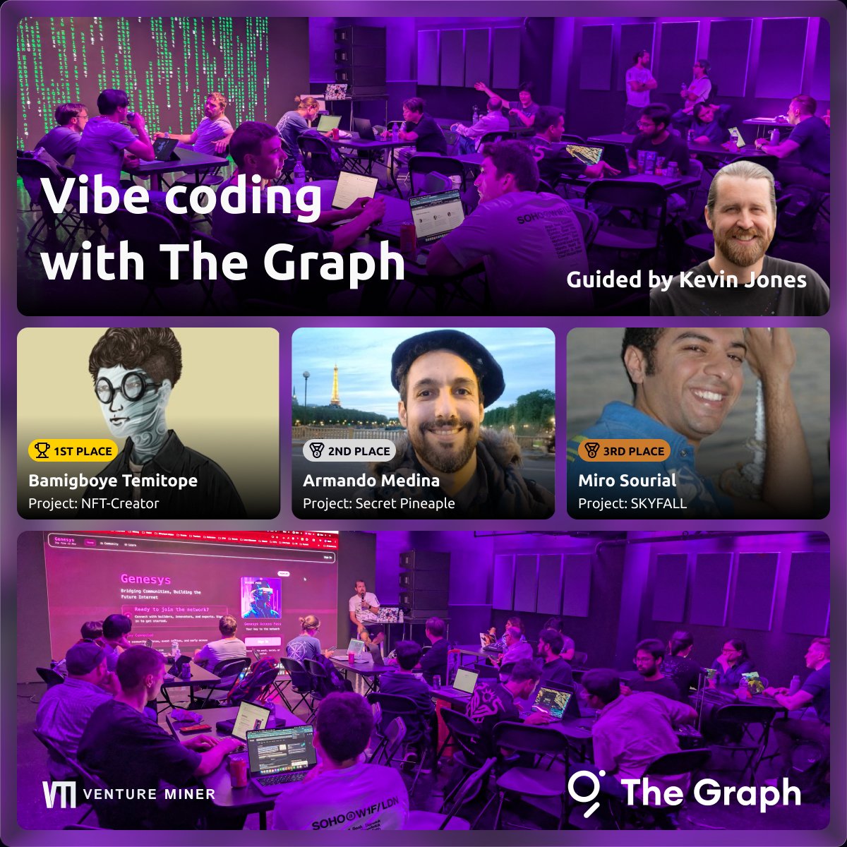 Venture Miner (@ventureminer) on Twitter photo At the Vibe Coding with <a href="/graphprotocol/">The Graph</a>, guided by <a href="/cryptomastery_/">Shutterblock.eth 📸💥🦇🔊</a>, brilliant minds brought innovative projects to life.
Congratulations to our winners:
🏆 1st place: <a href="/0xSkinny001/">Skinny</a> – Project: NFT-Creator
🥈 2nd place: <a href="/armsves/">🌱🇻🇪 Armando Medina | dRPC Ambassador</a> – Project: Secret Pineaple
🥉 3rd place: At the Vibe Coding with <a href="/graphprotocol/">The Graph</a>, guided by <a href="/cryptomastery_/">Shutterblock.eth 📸💥🦇🔊</a>, brilliant minds brought innovative projects to life.
Congratulations to our winners:
🏆 1st place: <a href="/0xSkinny001/">Skinny</a> – Project: NFT-Creator
🥈 2nd place: <a href="/armsves/">🌱🇻🇪 Armando Medina | dRPC Ambassador</a> – Project: Secret Pineaple
🥉 3rd place: