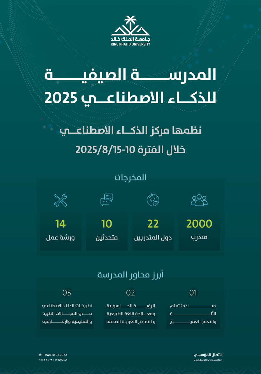 اختتم مركز الذكاء الاصطناعي بـ #جامعة_الملك_خالد
فعاليات المدرسة الصيفية للذكاء الاصطناعي 2025..