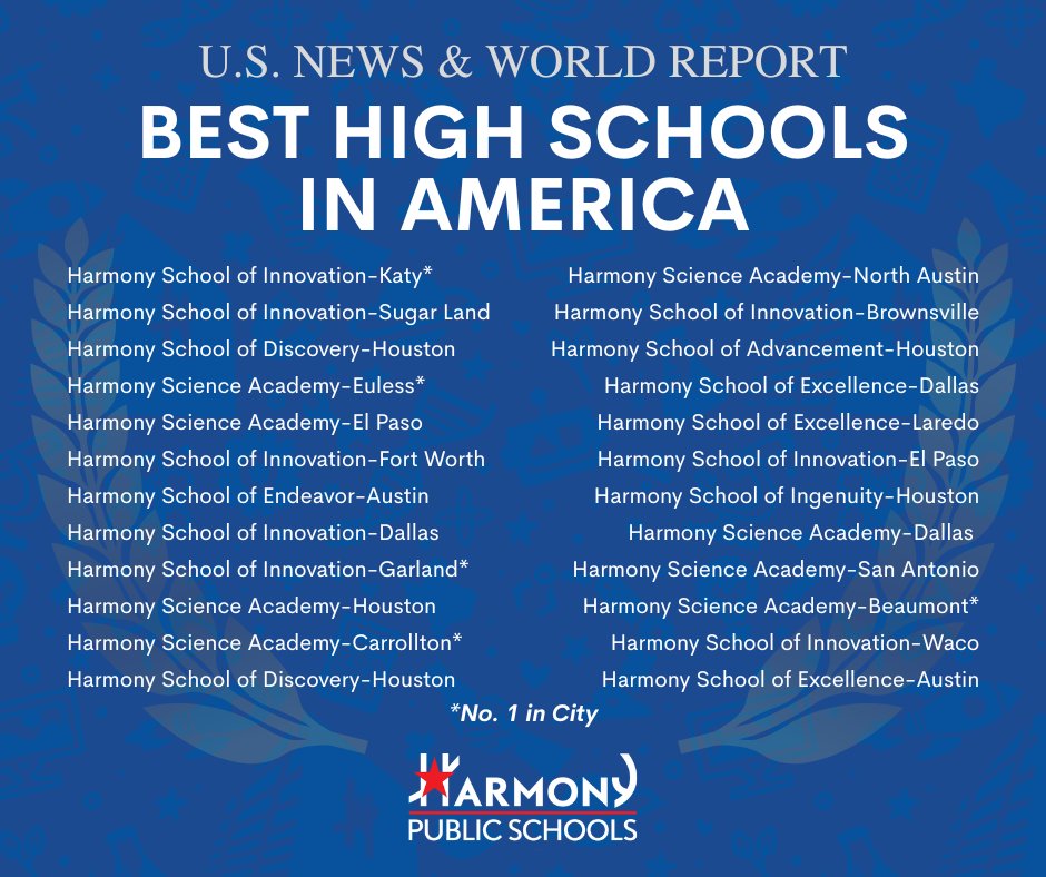 ✨ The 2025-26 school year is off to a great start at Harmony Public Schools North Texas! 🎉 All Harmony NTX secondary campuses have been ranked among America’s Best High Schools. 🏆 Congrats to HSA Euless, HSI Garland &amp; HSA Carrollton who are #1 in their cities! 💙 #HarmonyProud