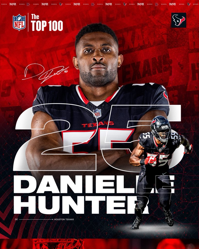 #Texans Pro Bowl defensive end Danielle Hunter ranked 25th on annual #NFL top 100 players list <a href="/KPRC2/">KPRC 2 Houston</a>