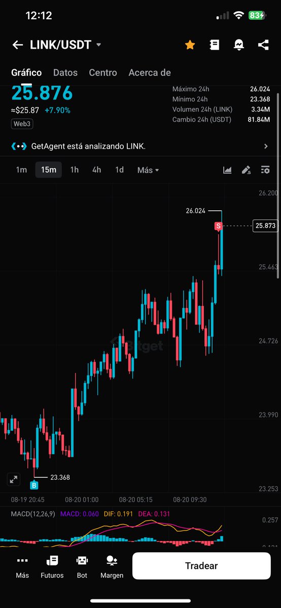Gracias por tanto $LINK. Sigo holdeando lo comprado en 13$, solo la tradeo con otro capital.