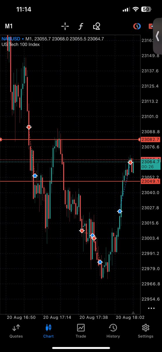 JBblasttrades's tweet photo. don’t call it a come back! we do this everyday
back from 200$ to 841$

#20PipChallenge #NASDAQ #DayTrading #ScalpTrading #TradeTheNasdaq #TradingChallenge #PipHustle #MarketMoves #ProfitChallenge #TraderLife #NasdaqScalper #20PipsADay #DayTraderGoals #TradingWins #ScalpingStrategy #ChartsDontLie #WallStreetGrind #TradeToWin #PipCollector #LiveTrading