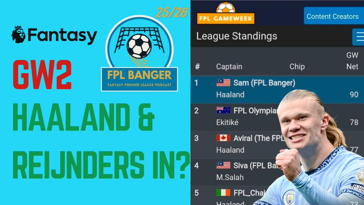 FPL Banger Podcast ποΈ (@fpl_banger) on Twitter photo πΊFPL GW2 Pod - Haaland & Reijnders in?
πyoutu.be/ZSvQmOoKm7Q?siβ¦
We discuss the best striker in the world and why isn't he in more #FPL teams. We also discuss Haaland, Reijnders, Semenyo, Man Utd and Captaincy.
*Featuring the No.1 ranked FPL content creator (<a href="/fplgameweek/">FPL Gameweek</a>) πΊFPL GW2 Pod - Haaland & Reijnders in?
πyoutu.be/ZSvQmOoKm7Q?siβ¦
We discuss the best striker in the world and why isn't he in more #FPL teams. We also discuss Haaland, Reijnders, Semenyo, Man Utd and Captaincy.
*Featuring the No.1 ranked FPL content creator (<a href="/fplgameweek/">FPL Gameweek</a>)