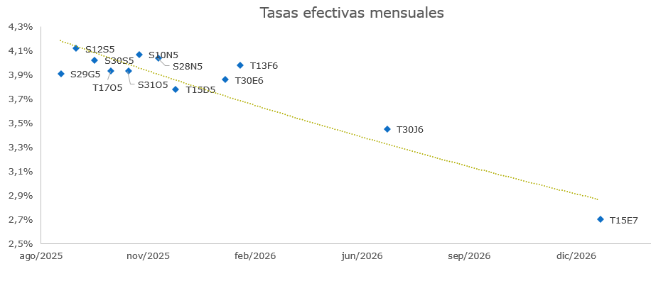 APRETÓN MONETARIO 🪢
Explicado para los BOCA 🔵🟡

¿Qué pasa con las tasas de interés, la liquidez y los encajes, cuál es la estrategia del Gobierno y qué podría suceder a futuro?

Vamos con un hilo explicativo, si te gusta, te pido el RT 🙏
1/6