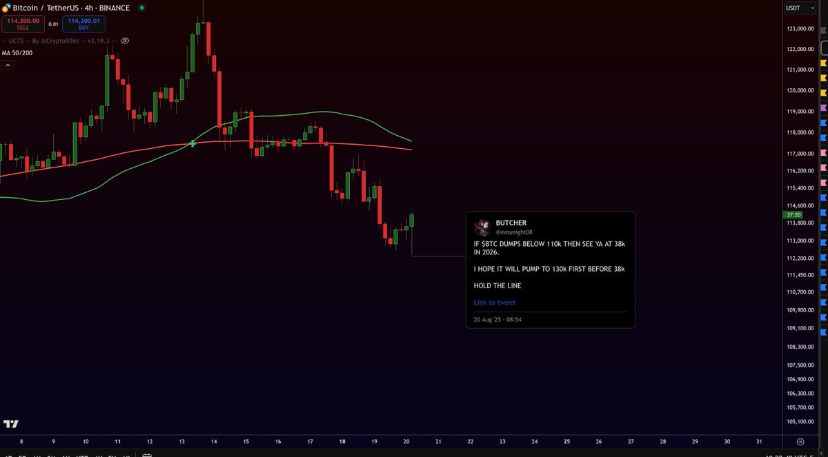 I SAID: HOLD THE FUCKING LINE

$BTC