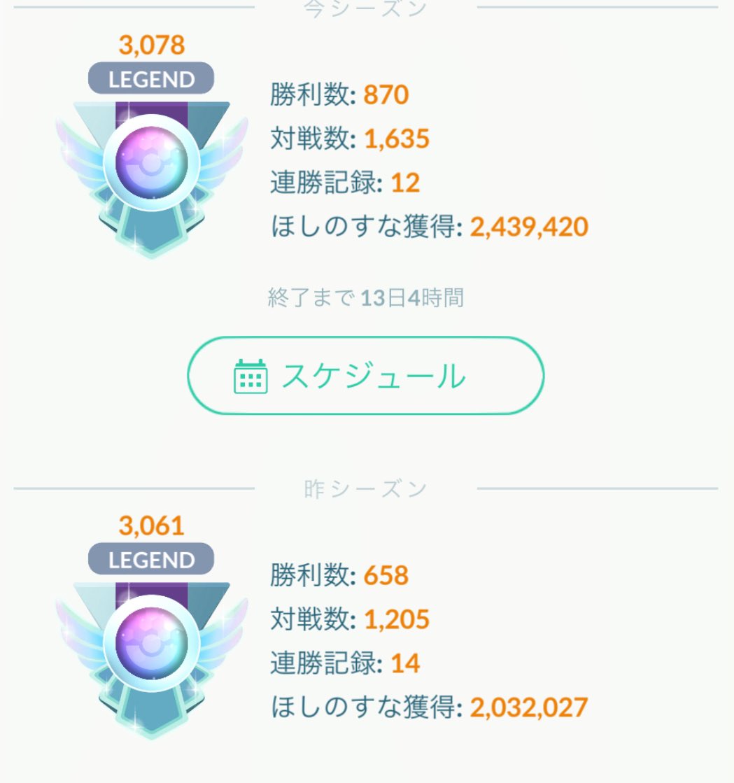 今日あらたに組んだマスターのパーティがぶっ刺さっててレート+140くらいして連勝記録も塗り替えた🤣
マスターでレジェチャレしてる方は参考にアーカイブ視聴どうぞ😉