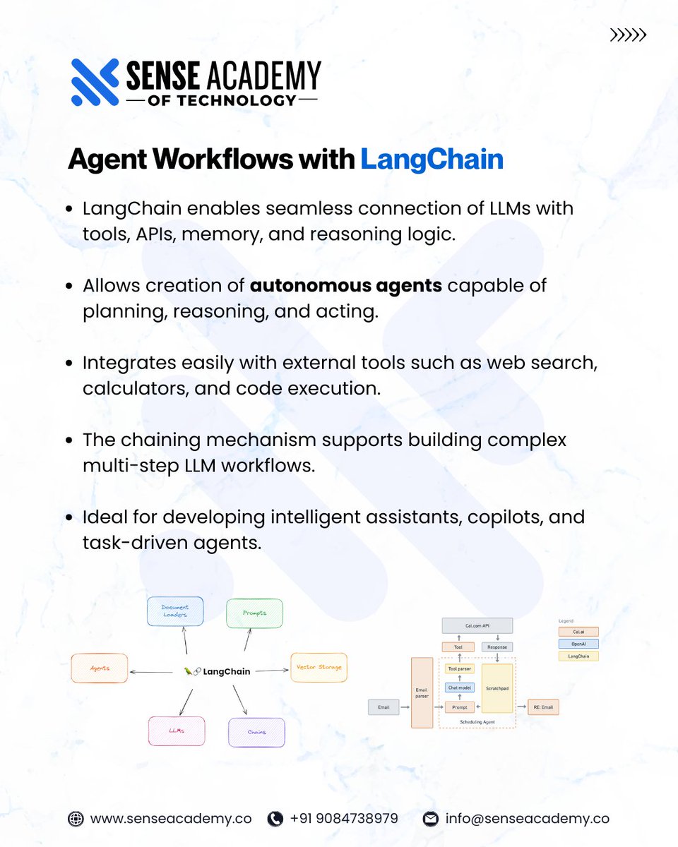 senseacademy1's tweet image. Master the future of Data Analytics with Python’s most powerful libraries — TensorFlow, Transformers, LangChain & LlamaIndex. Stay ahead with AI-driven workflows!
#pythonlibraries #DataAnalytics #machinelearning #DeepLearning #tensorflow #HuggingFace #LangChain #AIWorkflow #LLMs