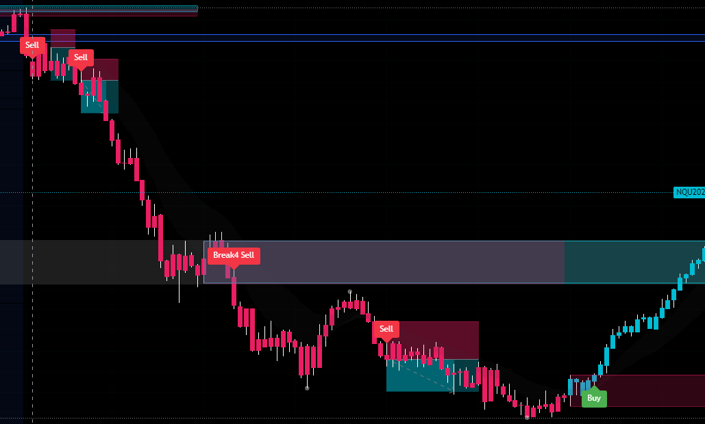 zoofxing's tweet photo. 3 winning trades called live in the Discord, but more importantly, it's the value of how to build a narrative, and yep, Alpha zones does that. https://t.co/JxTKgN6B0F