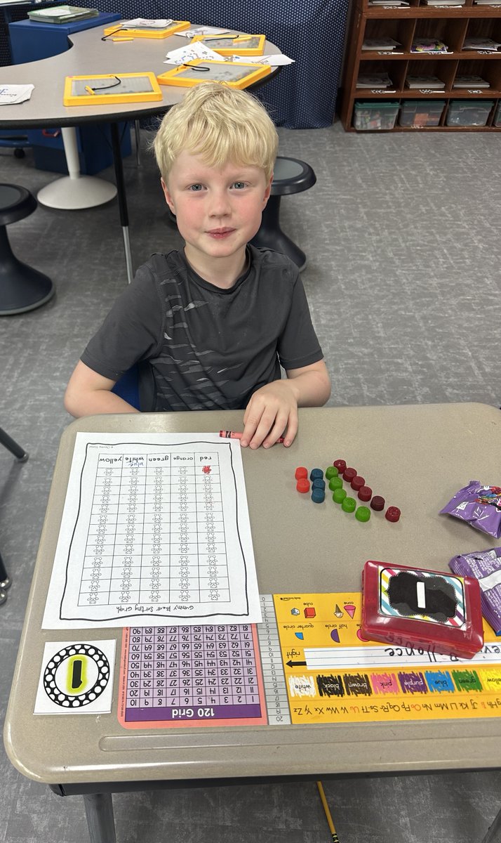 Mrs. Burnette's students are having a SUPER start to 1st grade  - you'd never guess they're only 8 days into the new year! They're already hard at work graphing, doing Letterland, writing, and having fun.

#WeAreATK🐾