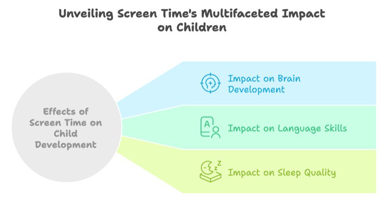 motherandbabysg's tweet image. Singapore&apos;s screen time guidelines provide a research-based framework to help parents and educators make informed decisions about young children&apos;s technology use.

Read more 👉 lttr.ai/Ah1az

#HealthierDevelopment #ScreenTimeGuidelines