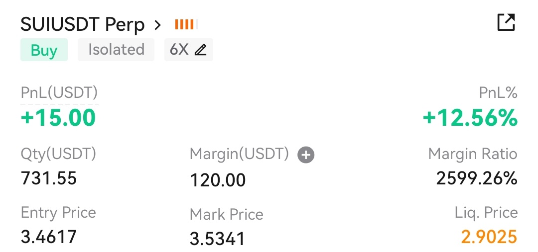 200 - 2k$ challenge
Closed $SUI long / +15$

Total wallet balance is 210$