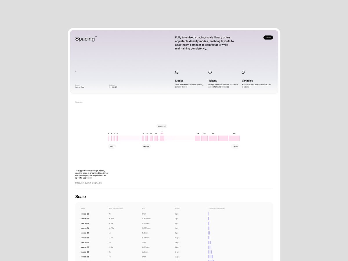 Source Core — Spacing⏳