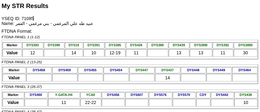 YEMENDNA's tweet photo. الاعلان رقم (2) 
رقم العينة: 71085 في YSEQ

لـ عنيد المرغمي 
من بني مرغم - القفر - المنطقة الوسطى - إب

▪️ السلالة المؤكدة: J1
▪️السلالة الفرعية المرجحة: FGC54321
      او اي فرع آخر متسلسل من FGC11
