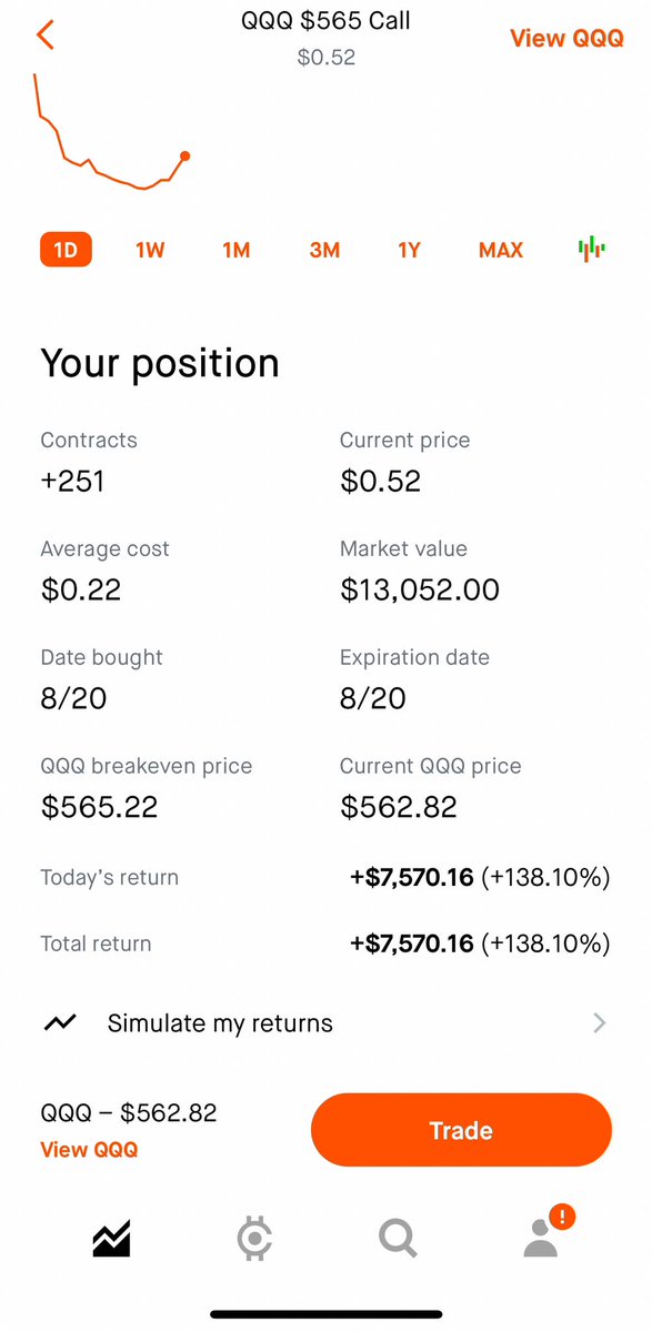 ChartZuckerberg's tweet photo. Nice dip buy trade on Q’s. Sold early but profit is profit $QQQ https://t.co/AfxJMAFvLh