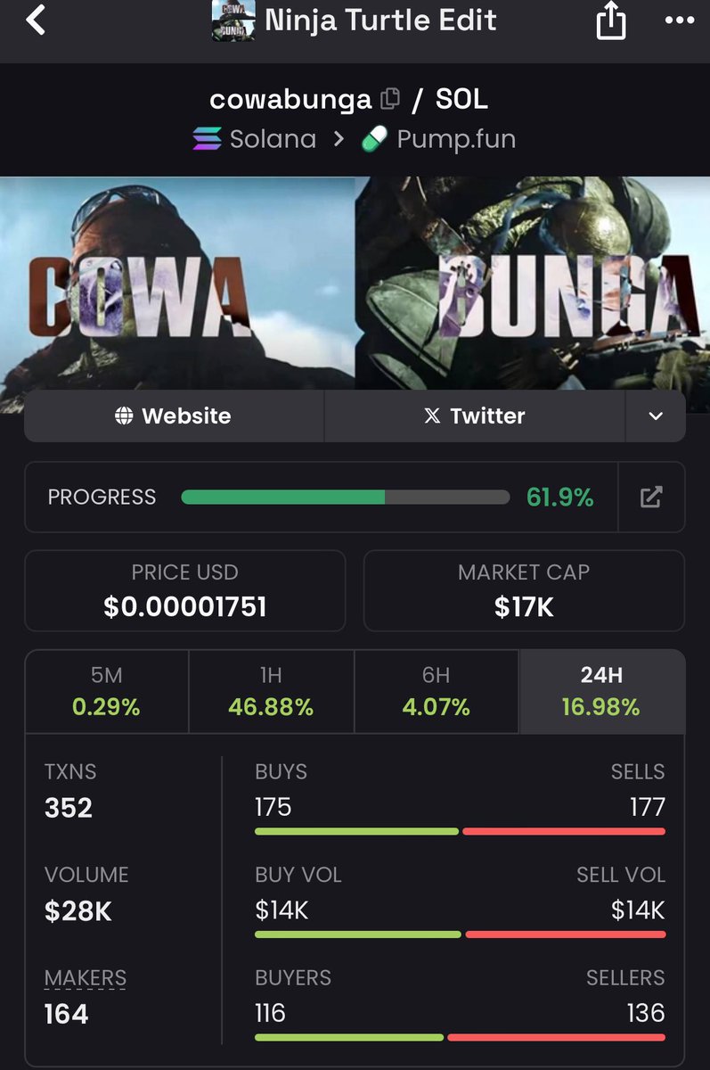 MemeRetire's tweet photo. The same editor that made $creed (went to 1.2m) just made #cowabunga which has 17m views in 2 days
This guy is a legendary editor and knows how to go viral - his $creed edit was silenced and he snapped back with #cowabunga which is also top tier
#cowabunga sits on pumpfun at 17k - DYOR, but I like it
CEKJn4sbspRWJrUvJmMgJdg1D9m1SASWV6qXaKJMpump
$yzy $mb $juju $troll $alon $tom $pump $nub $kori $minira $messa $holic #darkani $licks $ewon $dih $grg $fruits #perfect $uranus $ani $fuuu $halo $horny $ufd $mlg $dale