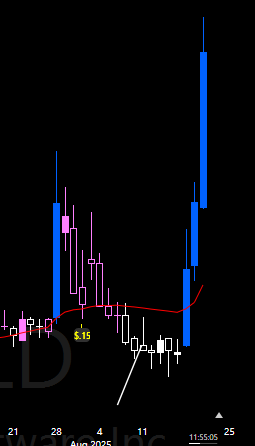 GfI_Himmelreich's tweet photo. #AIFactor @Portfolio123 will buy mean reversion and momo names at the same rebalance! https://t.co/7TL2wJKYvH