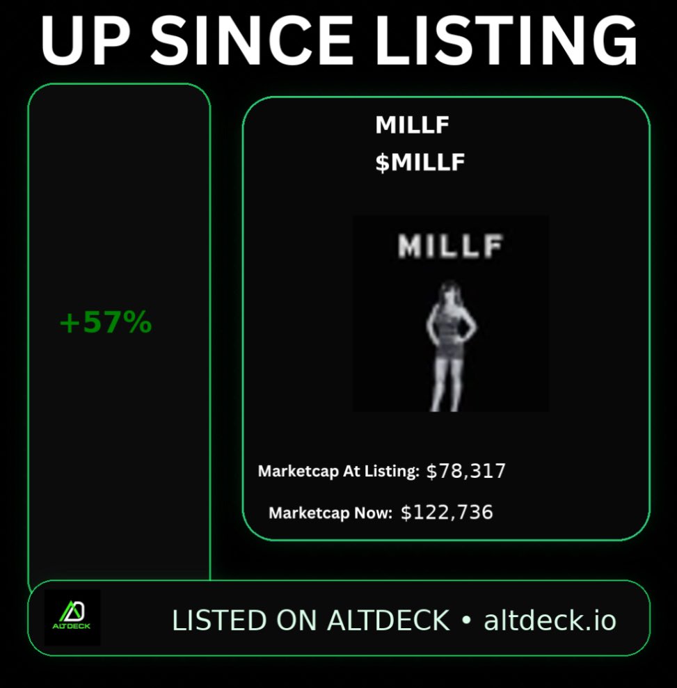 🔥 $MILLF is up 57% since listing on AltDeck!

💎 MILLF | (<a href="/MILLFXYZ/">MILLF</a>)
📈 First MC: $78,317 | Now: $122,736

🔗 Chart: altdeck.io/token/millf

#AltDeck #CryptoGems #NewListing #Memecoin