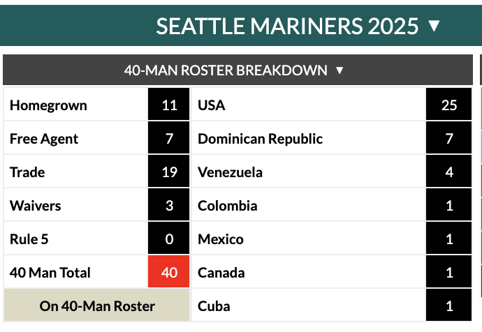ManagersCorner4's tweet photo. @jonbecker_ mariners have 2 canadians. Naylor, Brash. https://t.co/lZwBTv3Imo