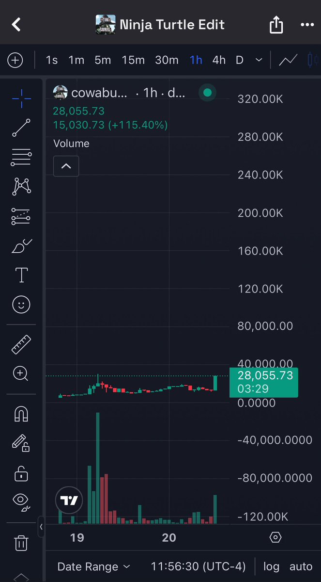 MemeRetire's tweet photo. #cowabunga by the same editor as $creed which hit 1.2m
#cowabunga garnished 17m views in 2 days, deserves to bond and fly IMO
CEKJn4sbspRWJrUvJmMgJdg1D9m1SASWV6qXaKJMpump
$yzy $mb $juju $troll $alon $tom $pump $nub $kori $minira $messa $holic #darkani $licks $ewon $dih $grg $fruits #perfect $uranus $ani $fuuu $halo $horny $ufd $mlg $dale