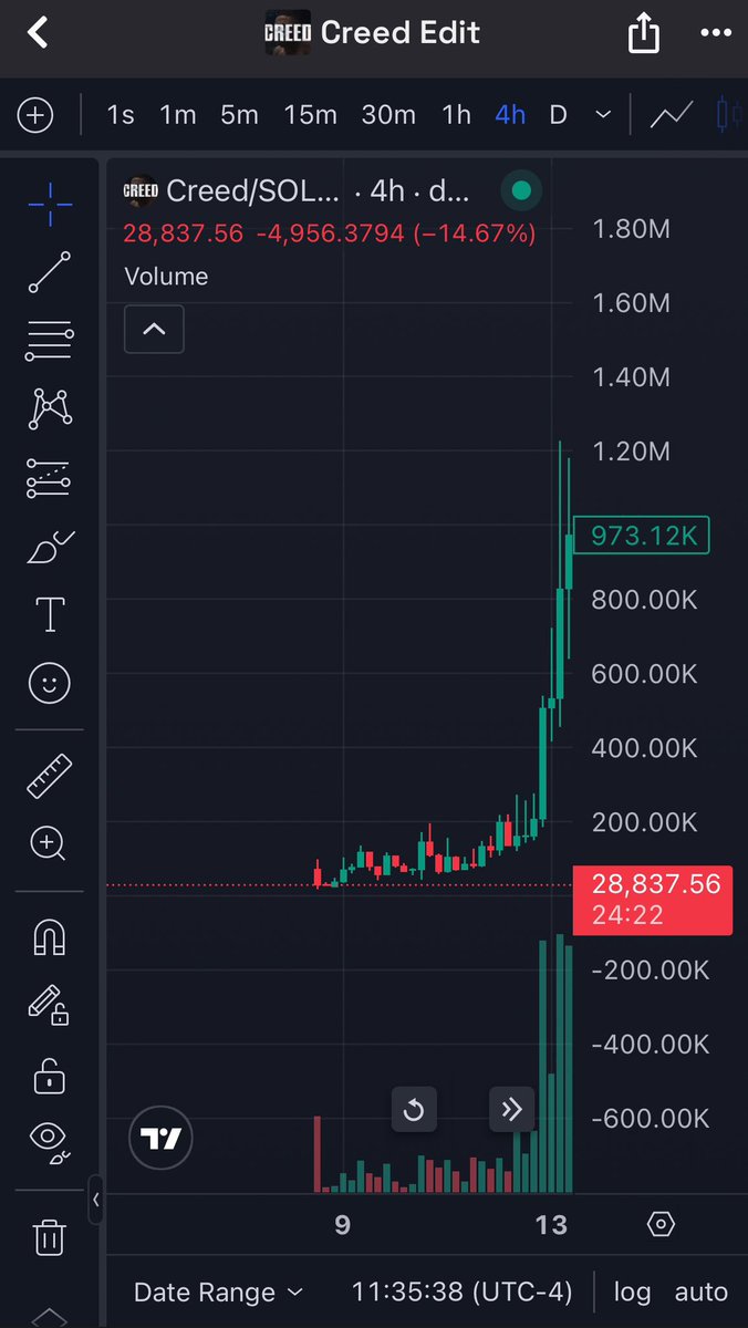MemeRetire's tweet photo. #cowabunga by the same editor as $creed which hit 1.2m
#cowabunga garnished 17m views in 2 days, deserves to bond and fly IMO
CEKJn4sbspRWJrUvJmMgJdg1D9m1SASWV6qXaKJMpump
$yzy $mb $juju $troll $alon $tom $pump $nub $kori $minira $messa $holic #darkani $licks $ewon $dih $grg $fruits #perfect $uranus $ani $fuuu $halo $horny $ufd $mlg $dale