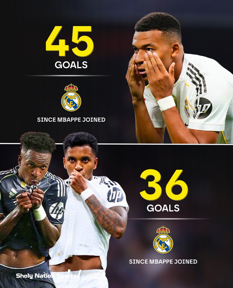 🚨 كيليان مبابي سجل أكثر من فينيسيوس ورودريغو مُجتمعين منذ ظهوره الأول مع ريال مدريد. 🇫🇷🔥