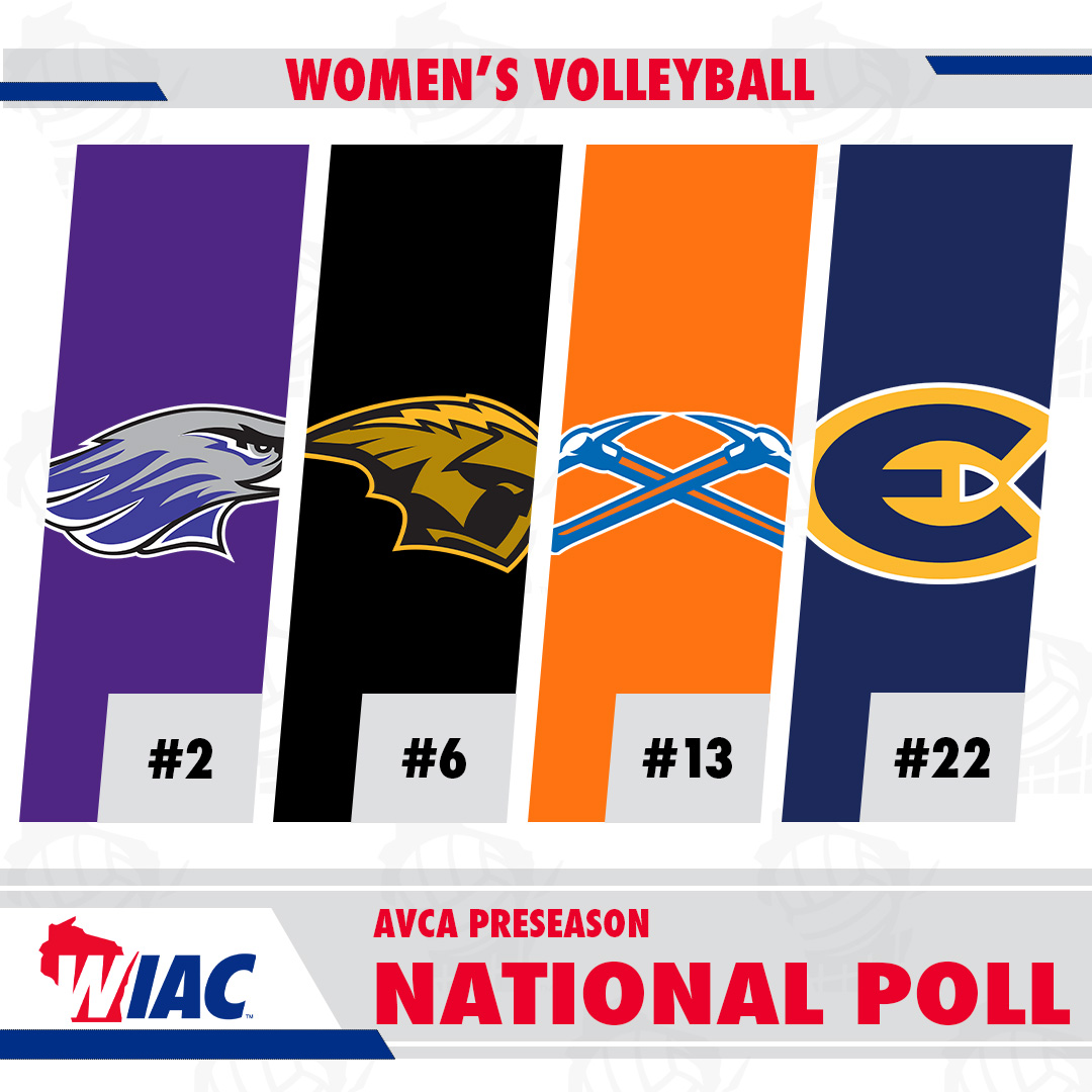 #WIACVB | <a href="/UWWAthletics/">Warhawk Athletics</a> #⃣2⃣, <a href="/UWOshkoshTitans/">UW-Oshkosh Athletics</a> #⃣6⃣, <a href="/uwp_pioneers/">UW-Platteville Athletics</a> #⃣1⃣3⃣ and <a href="/UWECblugolds/">UWEC Athletics</a> #⃣2⃣2⃣ in the 2025 AVCA Top 25 Preseason Poll!

🔗: bit.ly/45Ek4Pd

#ExcellenceInAction
#d3vb
