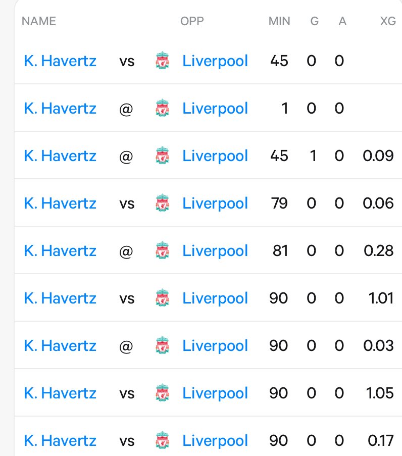 I assume it wasn’t to score goals