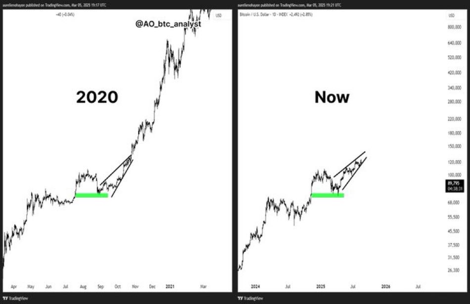 Parabolic Season Starting Soon

🚀🚀