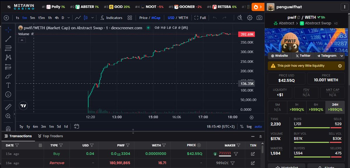 Crypto_Chickie's tweet photo. 🚨CHICKIE BREAKING
a new chapter — never trust a diagonal 🥹
chart with no real sells and a custom contract.
even on @AbstractChain , pls watch carefully who’s buying/selling etc…
stay save frens and trink some latte 🥹🧋
#pwif https://t.co/KJv5YiMPTo