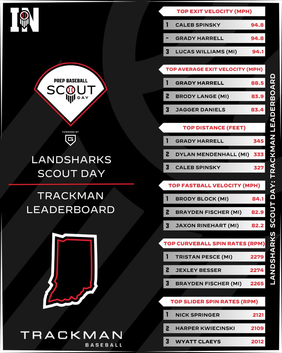 Prep Baseball Indiana tweet media