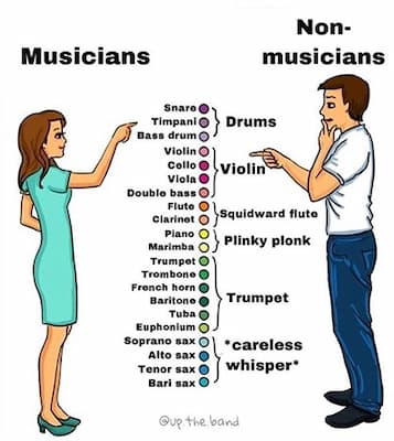 Think you know your instruments… are you sure? 😏

tinyurl.com/wpf4tzbf