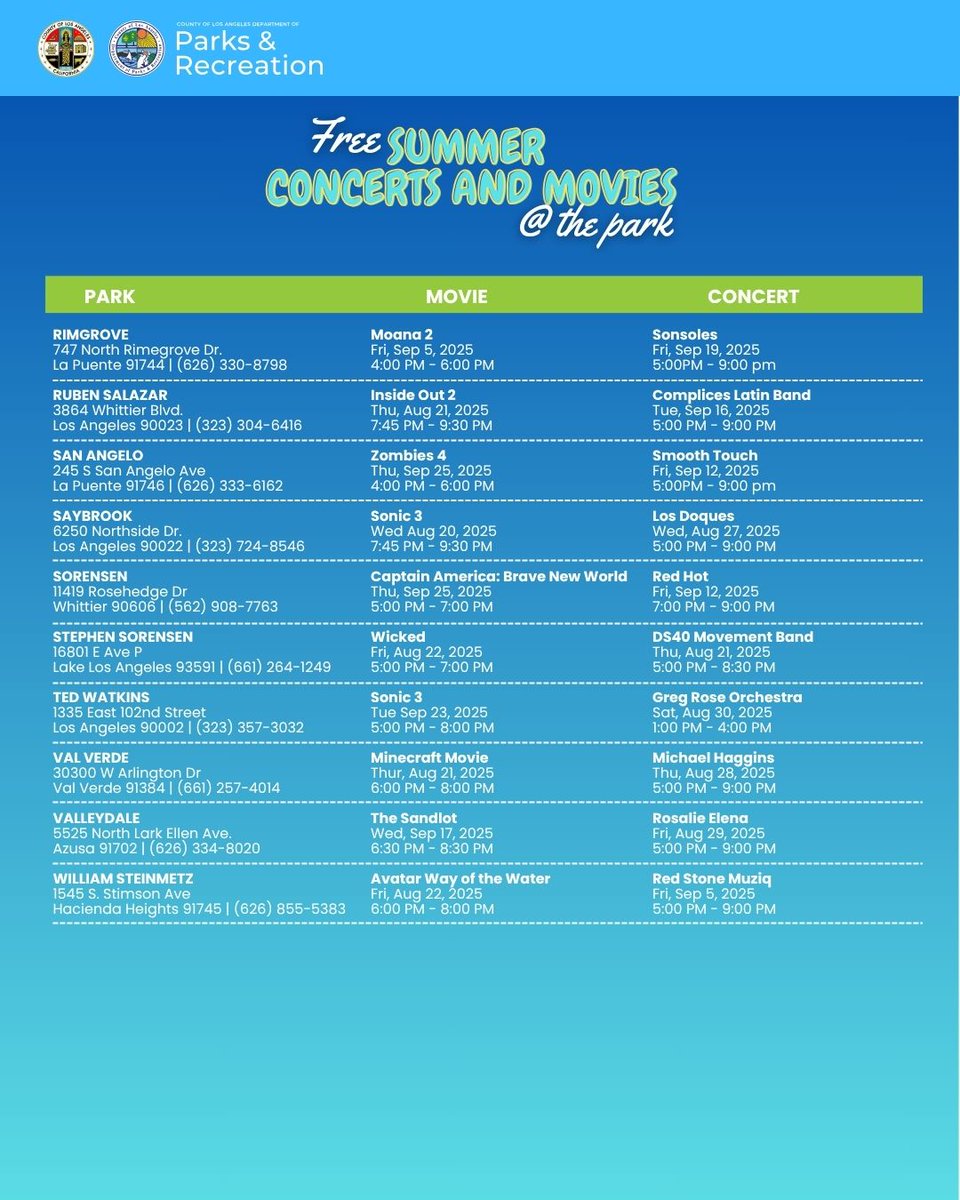 LA County Development Authority (@lacdevauthority) on Twitter photo Summer vibes! FREE summer concerts & movies at LA County Parks! Join <a href="/lacountyparks/">Los Angeles County Parks & Recreation</a> at 34 local parks for live music & movies under the stars. Don’t miss these fun-filled evenings of music, movies, & community. Check the flyer for dates, times, movie titles, & concert lineups. Summer vibes! FREE summer concerts & movies at LA County Parks! Join <a href="/lacountyparks/">Los Angeles County Parks & Recreation</a> at 34 local parks for live music & movies under the stars. Don’t miss these fun-filled evenings of music, movies, & community. Check the flyer for dates, times, movie titles, & concert lineups.