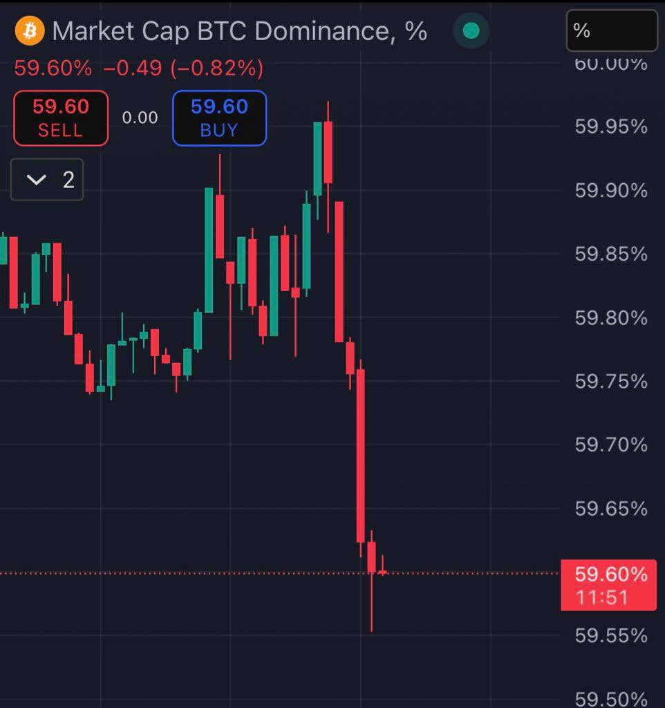 Bound2Ground's tweet image. the great rotation is upon us

#orcasm