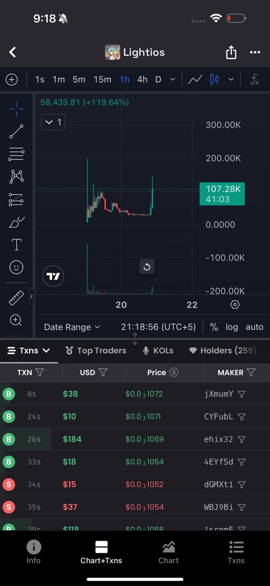 asimmirzafuture's tweet photo. Apped #lightios
I feel this can reached million.
Just be patient and hold few days.
MC: 100k my enter.
Best of luck
$lightios #lightios
CA DMTWvyBMyFyK1SXmSh8BcqTf1H8rXETY75CDsAc6C777 https://t.co/IyHAwLHsfw