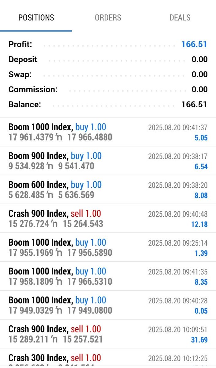 Leadforex2's tweet image. A big thank you to all our trading students for being part of today’s trading session. Your commitment to learning and consistency is truly commendable. Keep growing, keep practicing, and greater results await you!
#foryoupageシforyou #leadforexacademy #forextrading #Signals