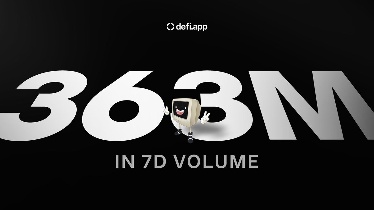 Two toned mf🥴 (@iam_oree) on Twitter photo Still think <a href="/defidotapp/">Defi App 🎩</a> is not the alpha??
Defi app just surpassed $363M in trading volume over the last 7days
If this doesn’t scream bullish then what does?
Ghome🎩 Still think <a href="/defidotapp/">Defi App 🎩</a> is not the alpha??
Defi app just surpassed $363M in trading volume over the last 7days
If this doesn’t scream bullish then what does?
Ghome🎩